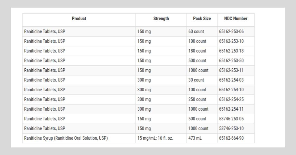 FDA Recall Ranitidine 2_2019.jpg